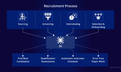 AI Agent