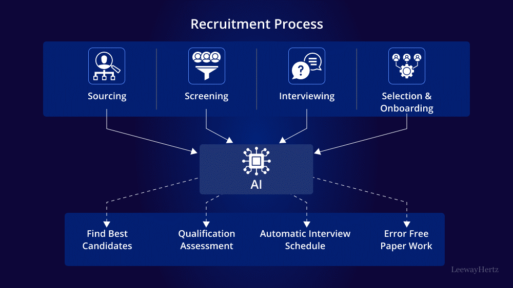 AI Agent